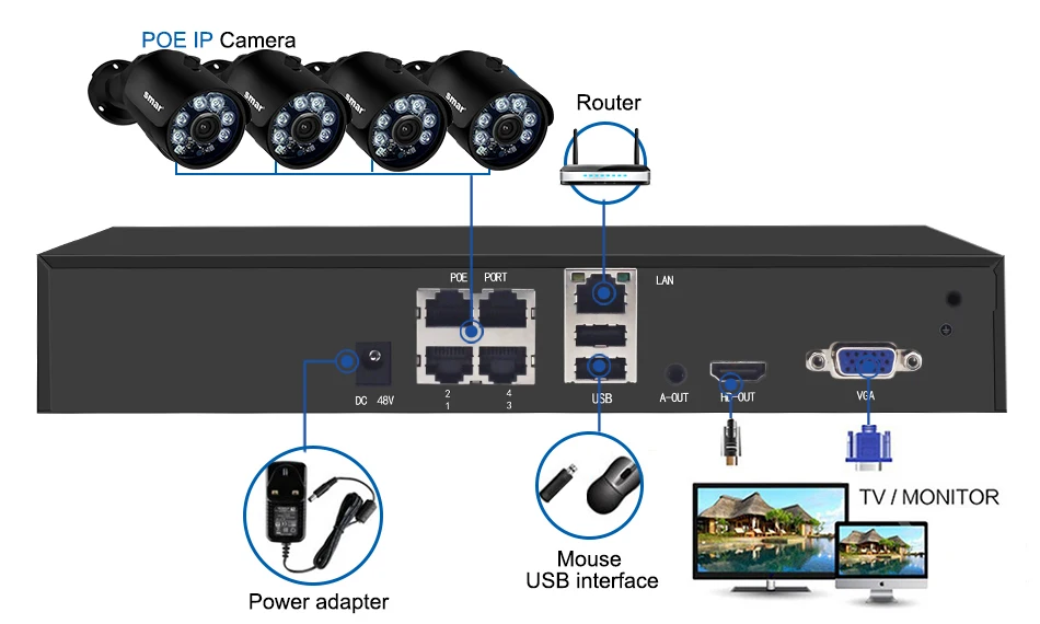 Smar H.265 4CH POE NVR Kit 1080P Security Camera System 4CH  With 2MP POE IP Camera Set CCTV Surveillance Real Plug and Play (10)