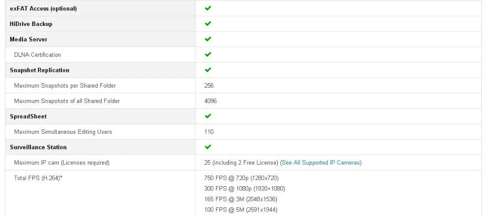 NAS Synology Disk Station DS418play 4-bay бездисковый nas сервер nfs Сетевое хранилище Облачное хранилище, 2 года гарантии