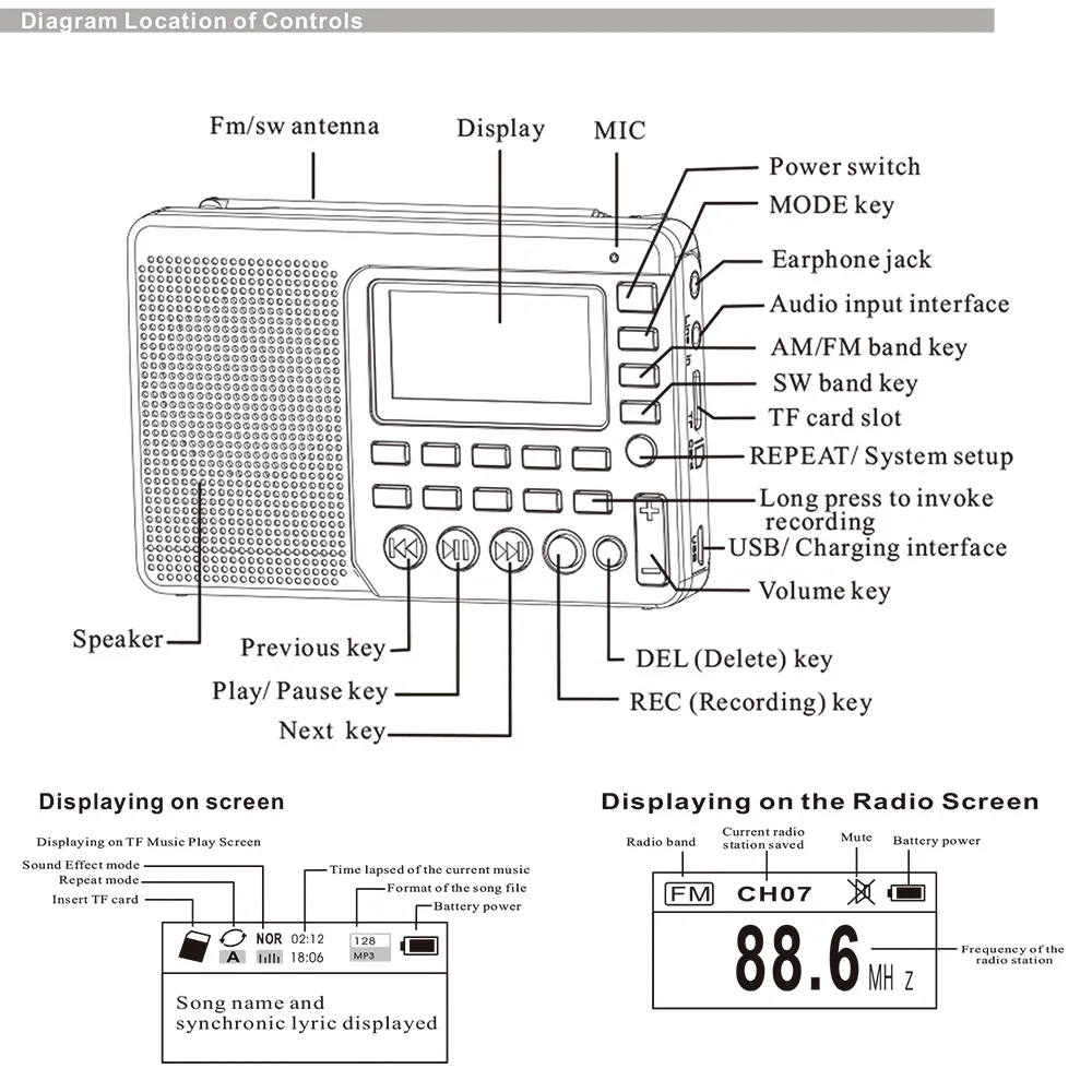 Retekess V-115 FM/AM/SW радио многополосный портативный Радиоприемник REC рекордер басовый звук mp3-плеер колонки с таймером сна