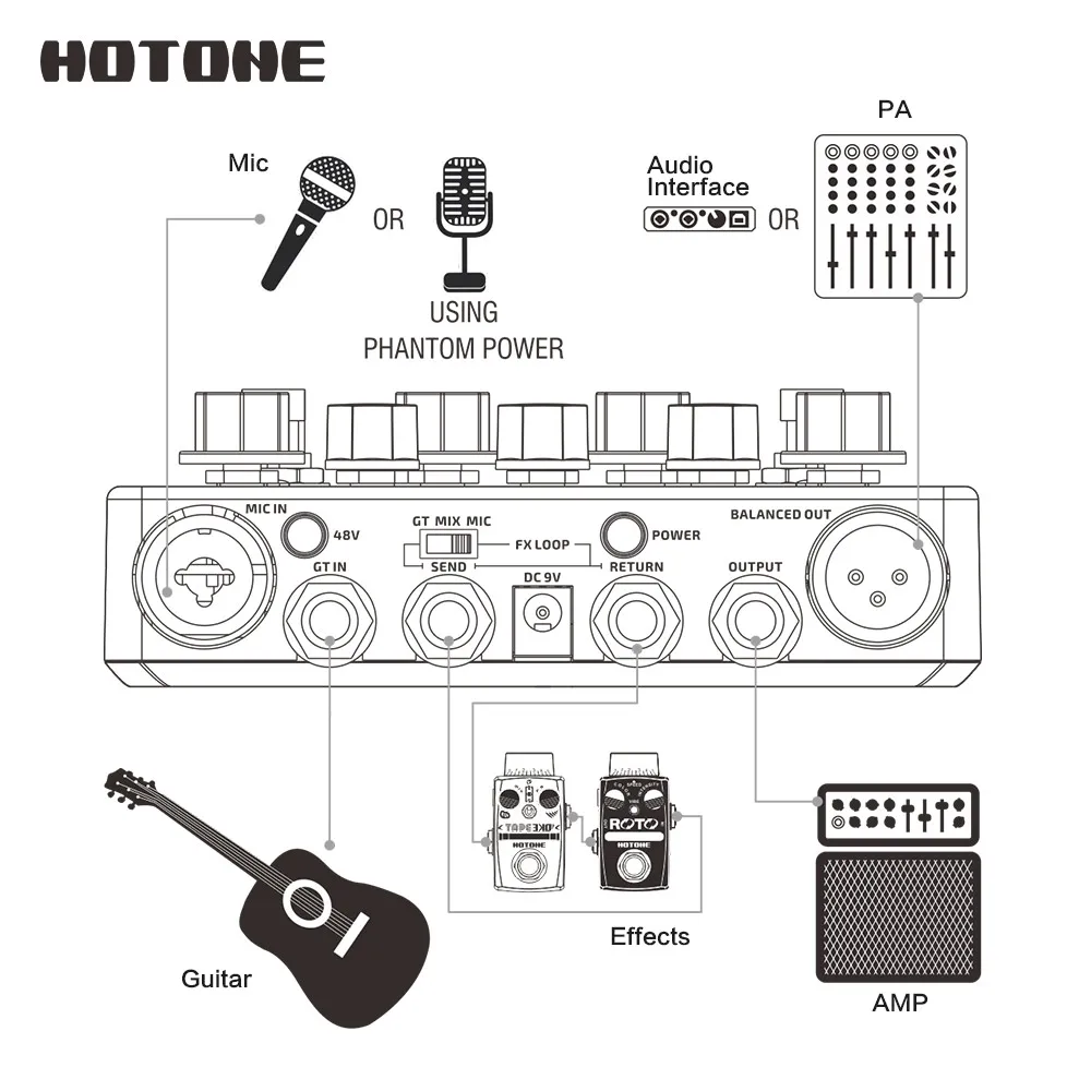 Hotone A станция акустический предусилитель DI Box Гитара и микрофон гитары педаль эффектов AD20