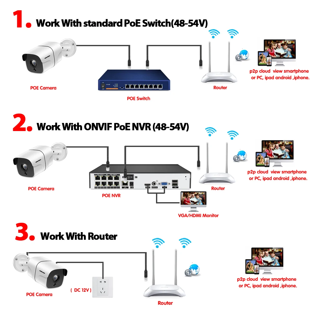 NINIVISION PoE ip-камера 5MP Ultra HD наружная Водонепроницаемая инфракрасная камера 40 м ночного видения камера видеонаблюдения