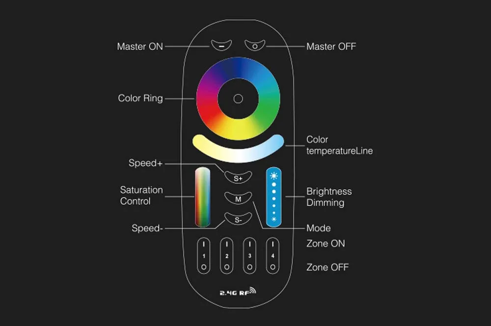 MiLight Gu10 4 W светодиодные лампы RGB + CCT + пульт + IBX2 РФ дистанционного Светодиодная лампа Wi-Fi светодиодный осветительный прожектор свет AC85-265V