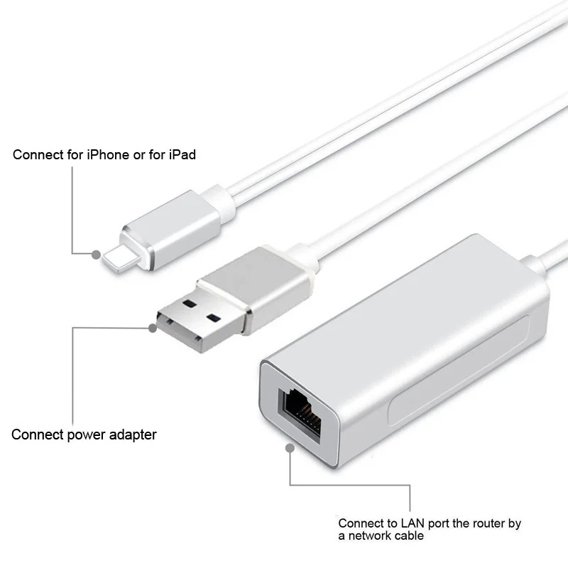 IOS Ethernet сетевой адаптер для iPhone 11 Pro PRX XS MAX XR 6 7 8 Plus и iPAD Телефон RJ45 LAN Карта проводной кабель зарядного устройства