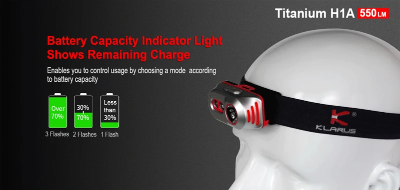 KLARUS Titanium H1A Ultra-bright AA Headlamp (8)