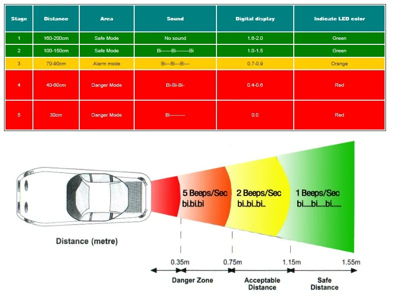 Водостойкий автомобильный парковочный задний Реверс 4 датчики комплект зуммер радар 2,5 светодио дный дисплей сигнализация