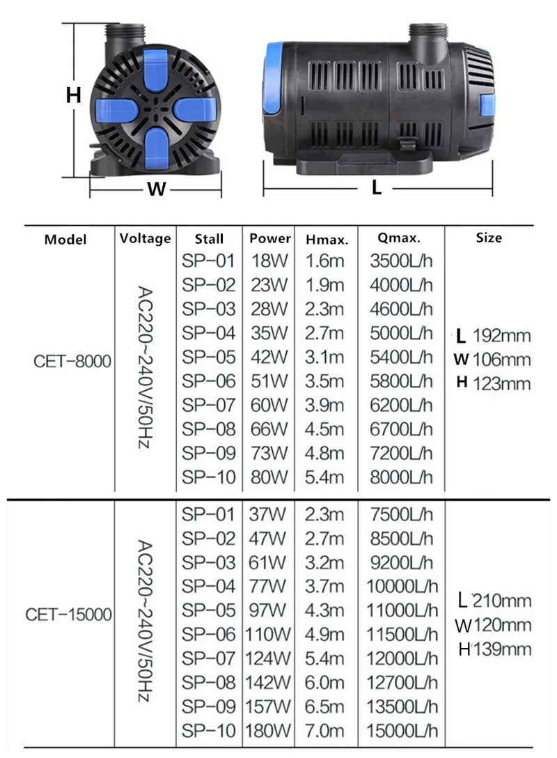 CET-8000