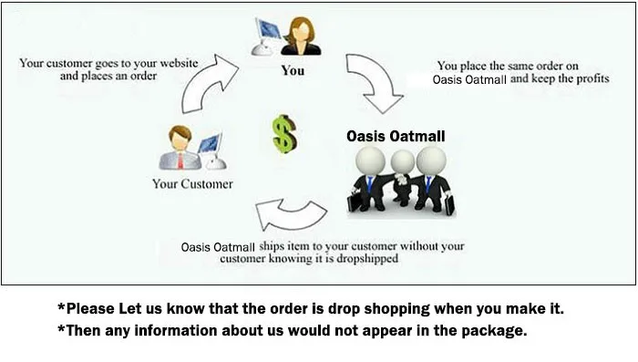 p_drop_shipping