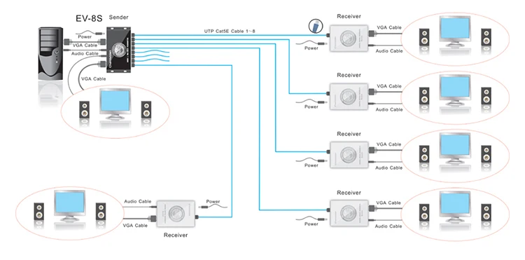 Charmvision EV-4S EV-8S Настольный 4 8 портов RJ45 3,5 мм аудио VGA Отправитель через UTP кабель многоканальный vga-передатчик для приемника