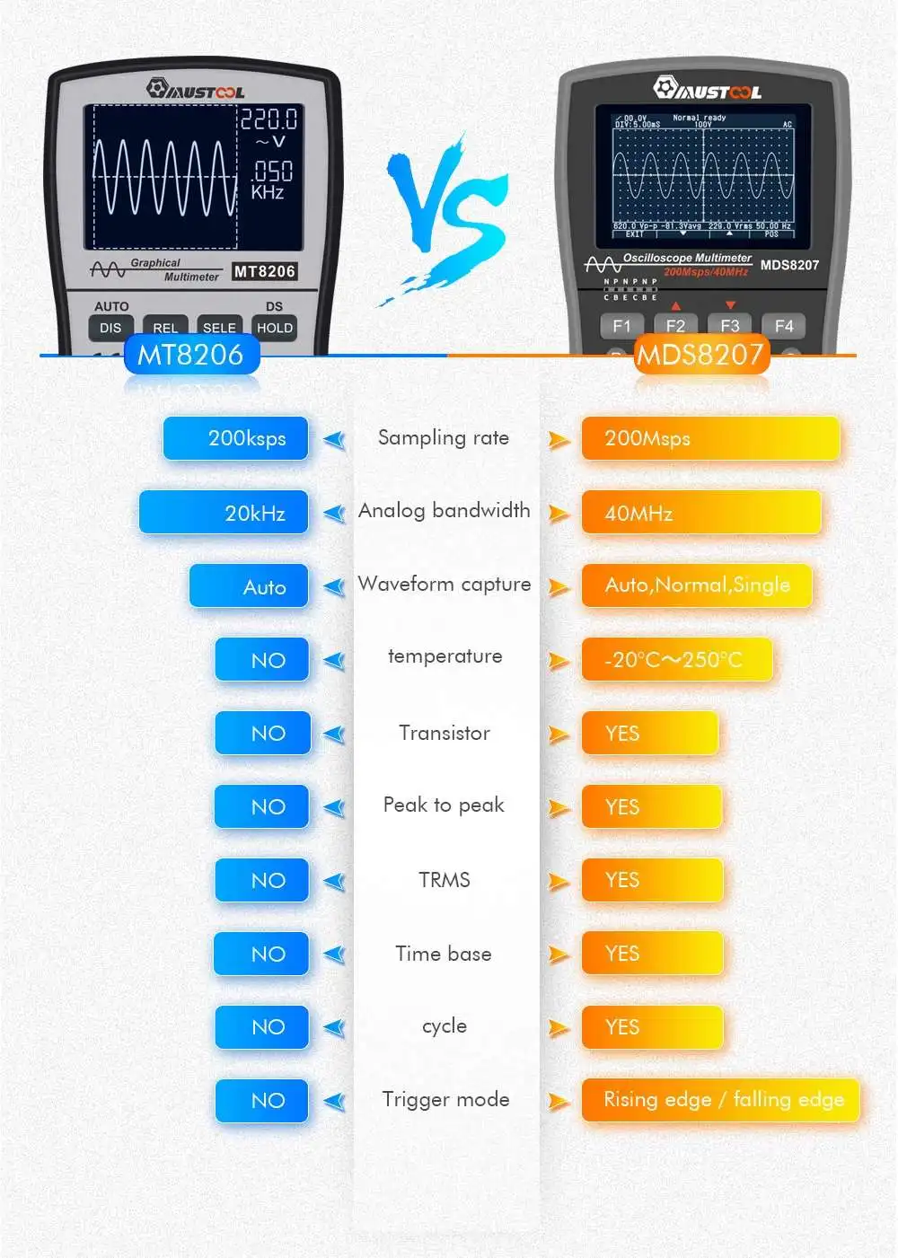 [2019 NEWEST] Upgraded MUSTOOL MDS8207 Intelligent Digital Storage Scopemeter 2 in 1Digital 40MHz  200Msps/S Oscilloscope OSC 6000Counts True RMS Multimeter DMM