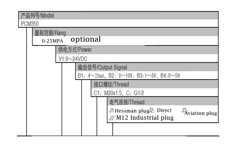 Дополнительно M20* 1,5/G1/2 Мембранный датчик давления 4-20mA, 16mpa 25mpa датчик давления пневматический гидравлический санитарный