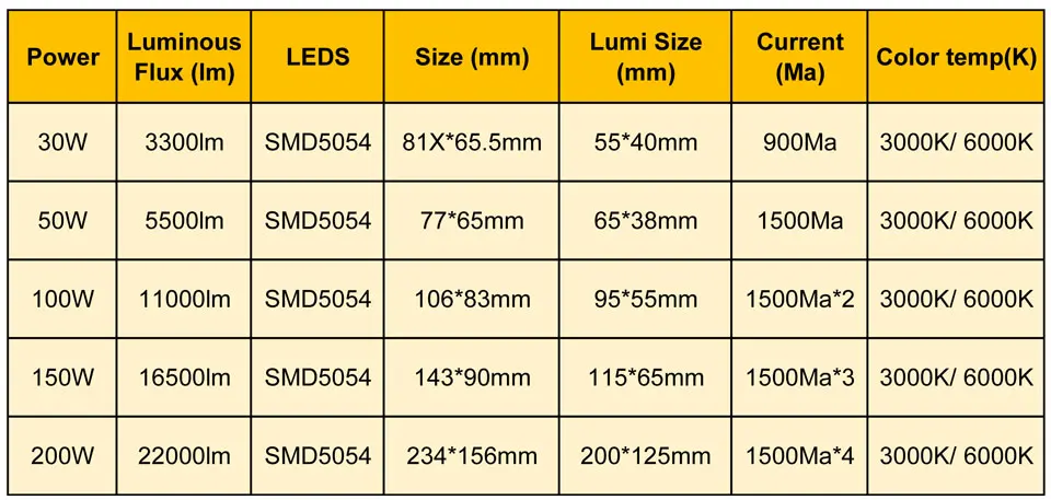 Полностью мощный светодиодный прожектор PCB 30 Вт 50 Вт 100 Вт 150 Вт 200 Вт SMD5054 светодиодный щит, алюминиевая пластина для Светодиодный прожектор