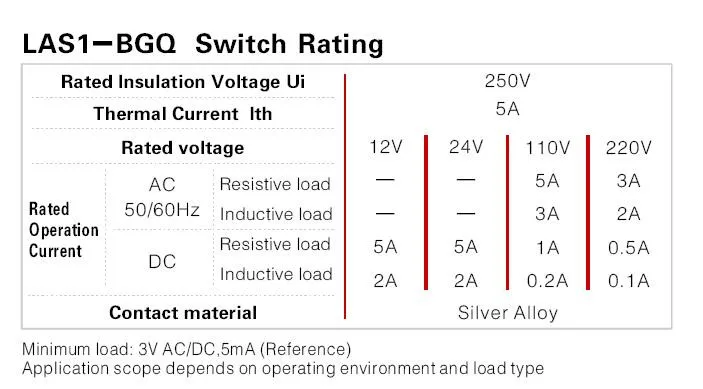GQ22 RATING