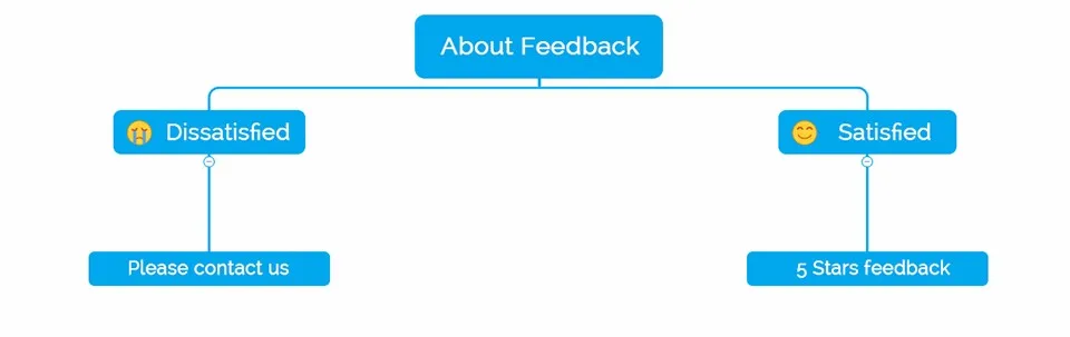 Feedback-English