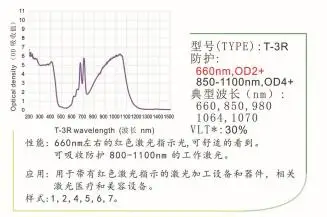 SK-3R 660nm 808nm 850nm 980nm 1064nm OD 8 + лазерные защитные очки