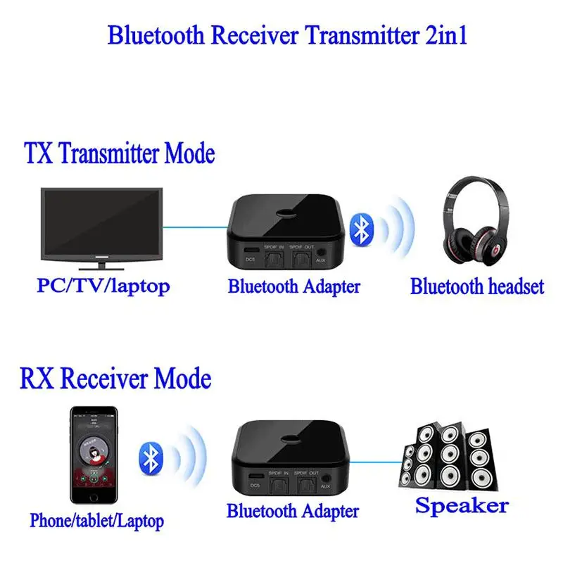 HIFI беспроводной адаптер Bluetooth приемник передатчик аудио 3,5 мм оптическое волокно SPDIF для смартфонов PC телевизионные наушники d25