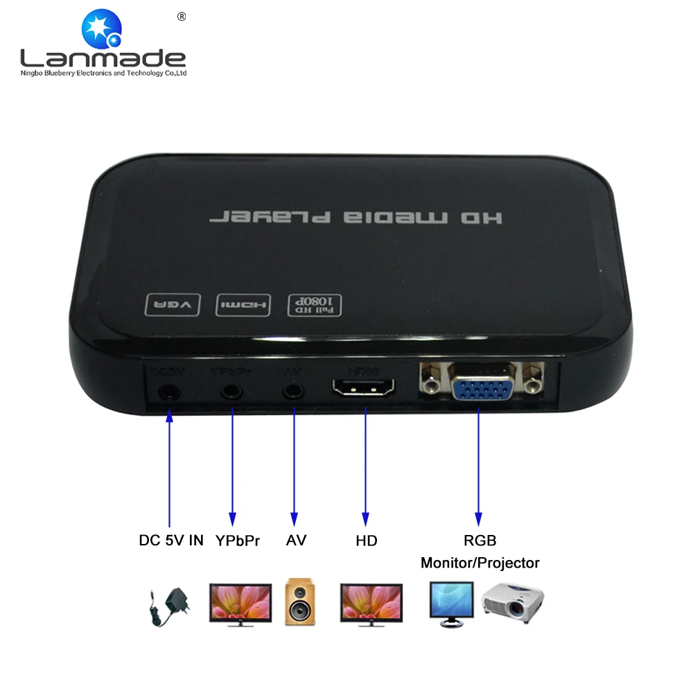 Пластиковый корпус RoHS USB sd карта видео 1080 p full HD dvd плеер мини рекламный медиаплеер