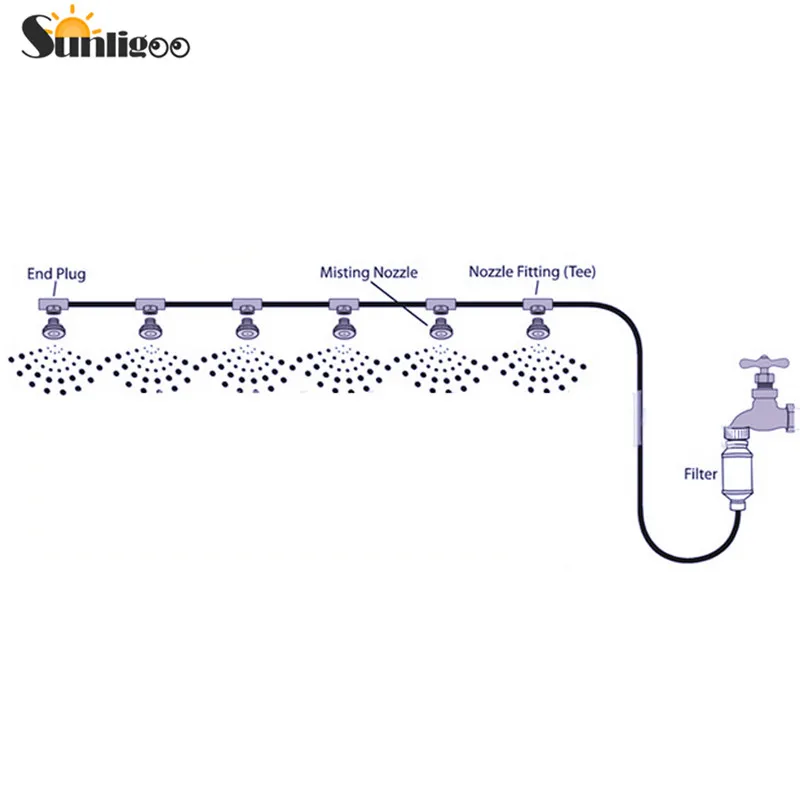 Sunligoo новый стиль 8 м/10 м/15 м/20 м/вода мистер портативная система охлаждения Система