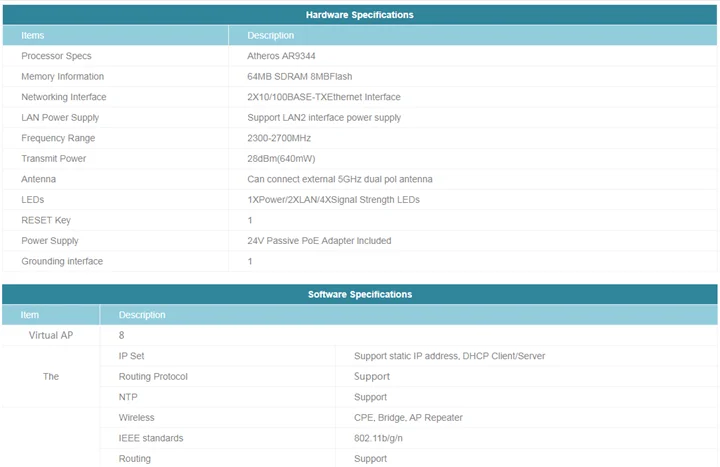 VJJT станция 2,4 ГГц 300 Мбит Открытый CPE IEEE802.11b/g/n для WISP для антенны с высоким коэффициентом усиления