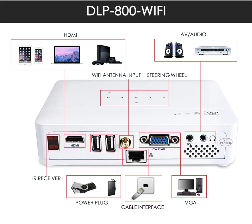 Poner Saund DLP-800W DLP проектор wifi Android проектор домашний кинотеатр проектор DLP 800 Вт проектор 3D проектор Vs z4