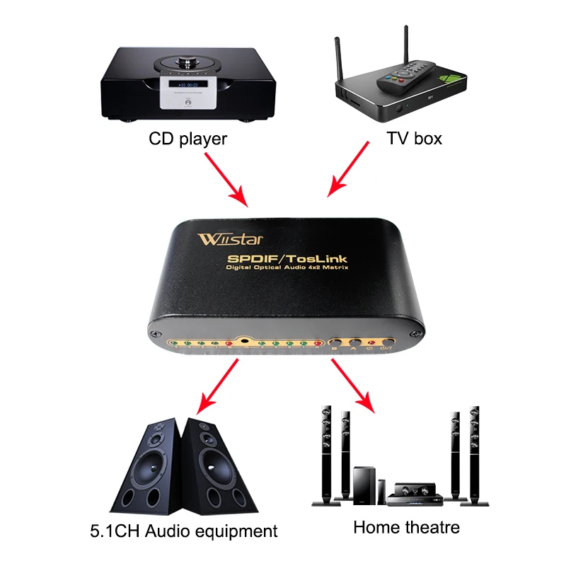 Wiistar розничная SPDIF/TOSLINK оптический цифровой аудио истинная матрица 4x2 коммутатор/сплиттер 4 в 2 из 4 до 2