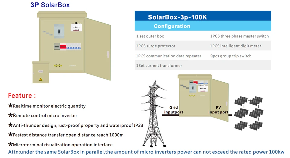 Новинка! WI-FI версия WVC1200 микро сетки галстук инвертора Вход DC22V-50V для AC180-260V в переменного тока, 50/60 гц Водонепроницаемый IP65 солнечный Мощность инвертор