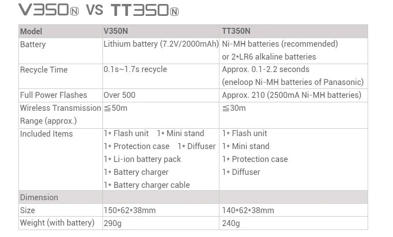 Products_Camera_Flash_V350N_10