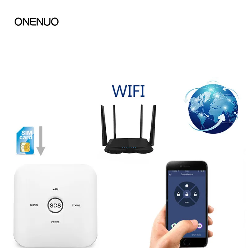 Беспроводная GSM и WIFI домашняя система охранной сигнализации бесплатная