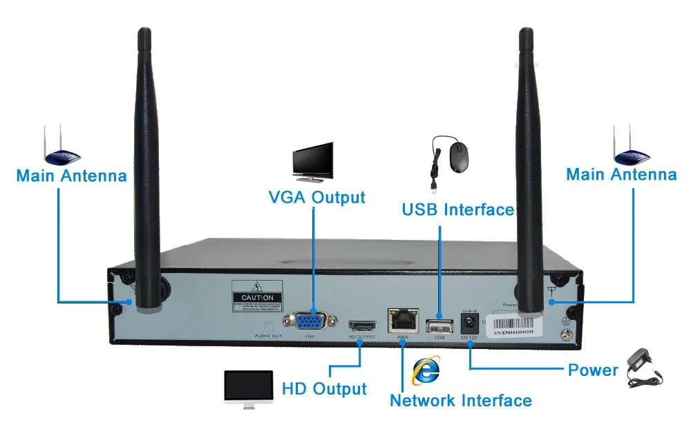 Используйте только с Wetrans Wifi NVR Беспроводная камера ИК ночного видения Водонепроницаемая наружная HD P2P цилиндрическая камера