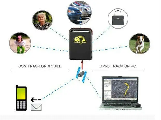 Купить Кулон Для Отслеживания Ребенка По Gps