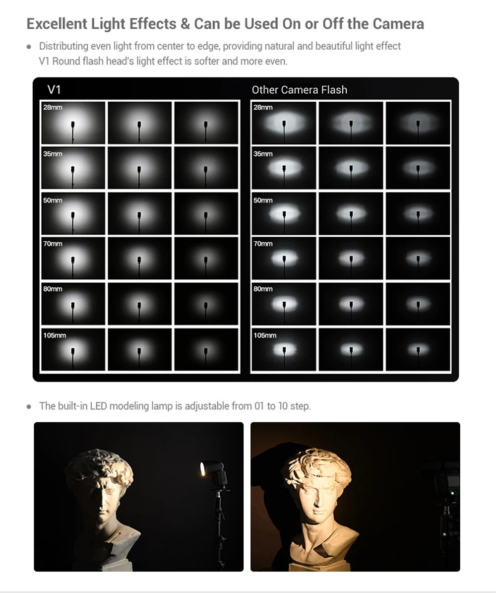 Godox V1 камера ttl литий-ионная вспышка с круглой головкой V1C V1N V1S V1F V1O 2,4G HSS 1/8000s Speedlite для Canon Nikon sony Fuji Olympus