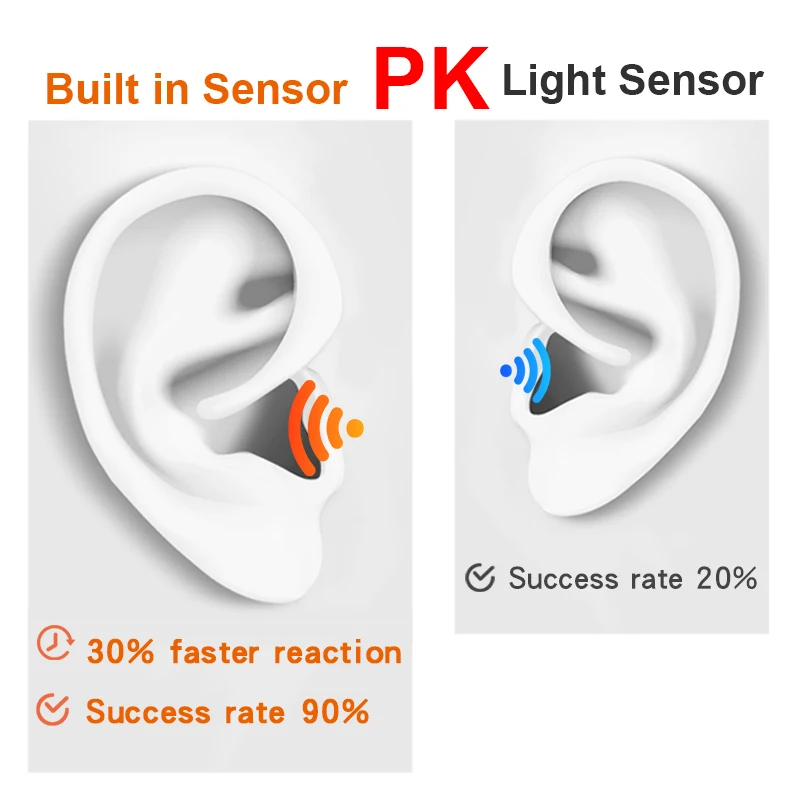 i20000 TWS в ушной датчик PK i90000 Беспроводной Зарядное устройство наушники i500 TWS pk i20 i30 i12 i10 i60 i80 i100 i200 TWS