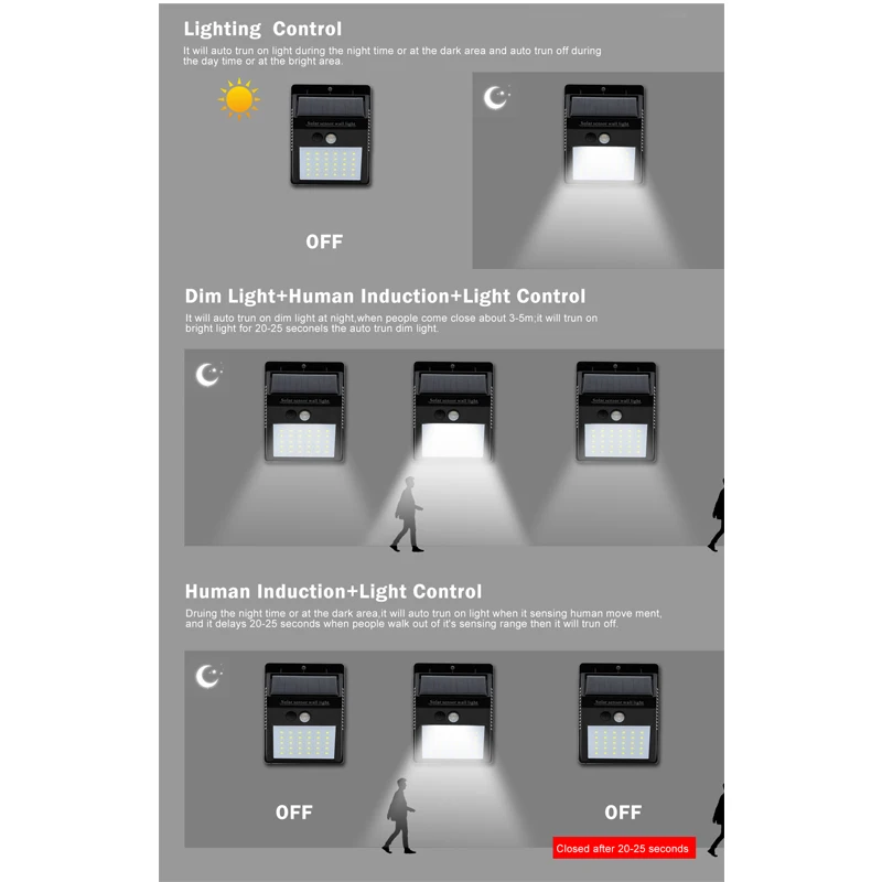 Lyfs новейший 3 режима солнечной энергии зондирования лампы Крытый Открытый водонепроницаемый сад во дворе человеческого тела зондирования настенный светильник 20 30 светодиодный
