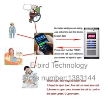 Простая установка 2 реле беспроводной домофон доступ с бесплатным вызовом функция открытой двери GSM