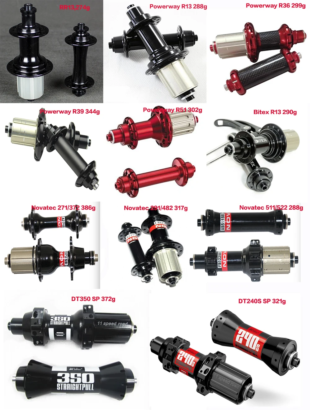 Road hubs