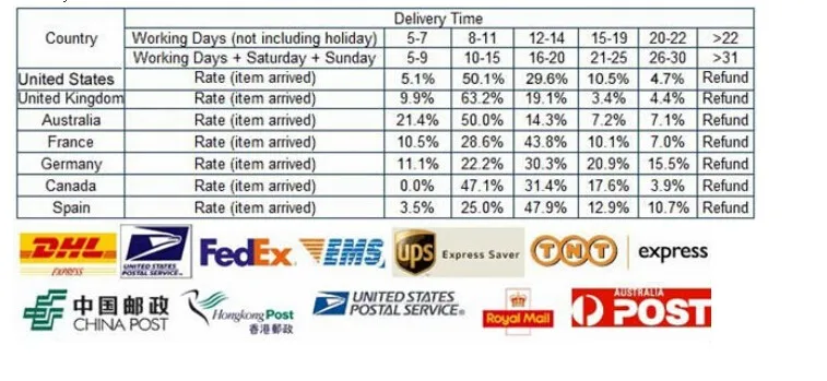 shipping