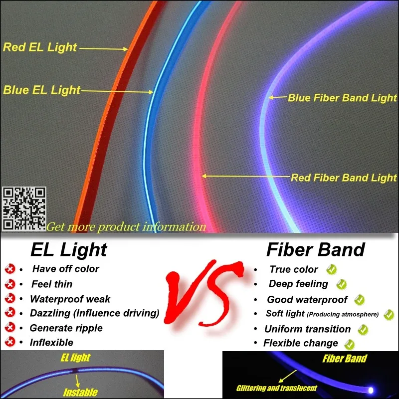 For Hyundai Coupe Tiburon Tuscani interior Ambient Light Tuning Atmosphere Fiber Optic Band Lights Door Panel illumination Refit