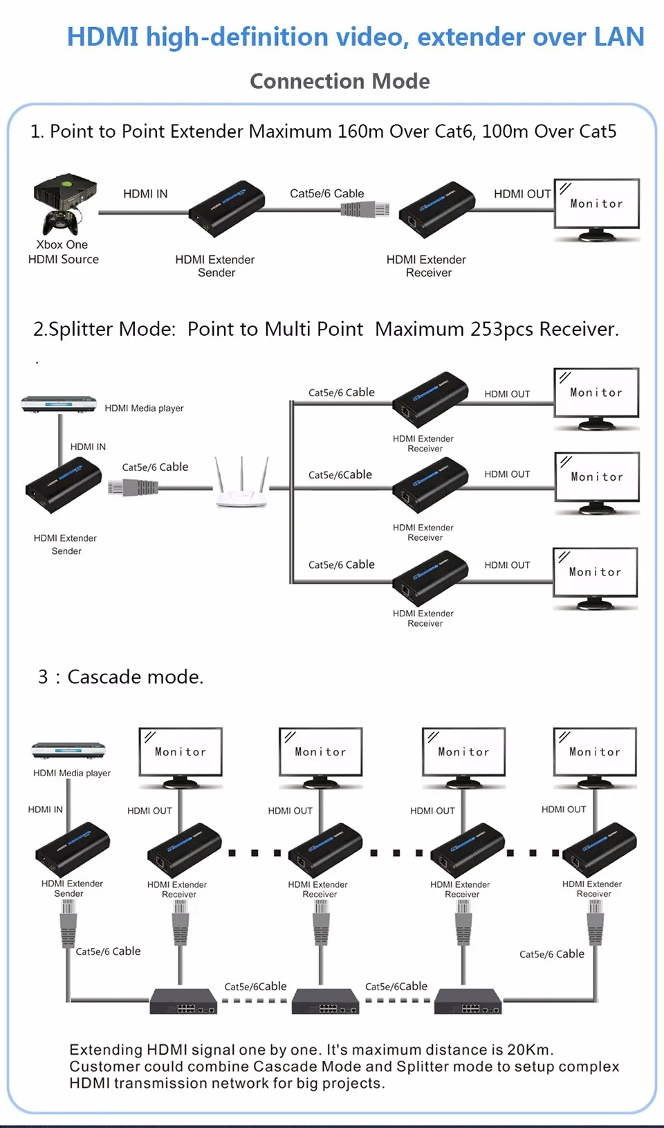 RX 120m HDMI extender over TCP/IP UTP/STP CAT5e/6 Rj45 LAN HDMI splitter support 1080p HDMI extender work like hdmi splitter