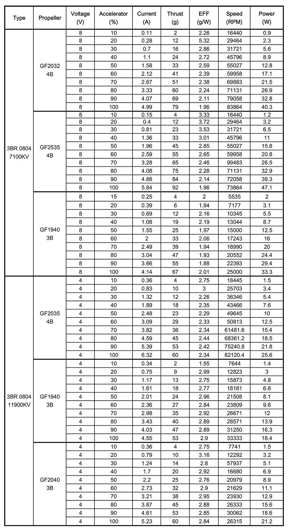 0804-testing-data