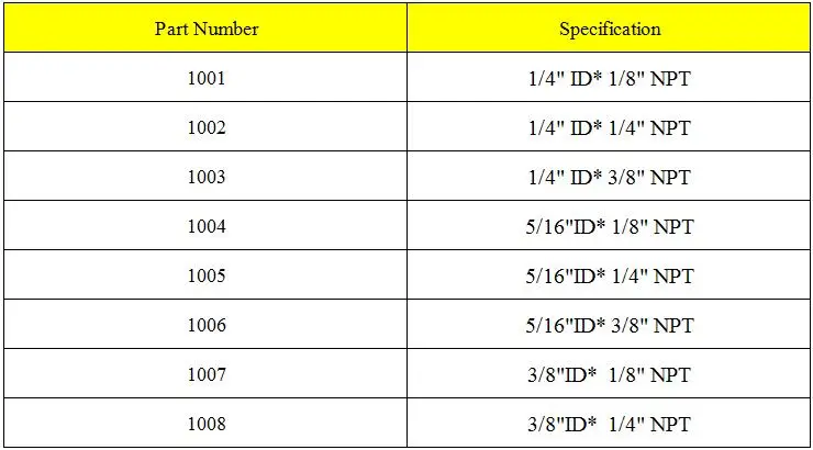 SIZE GUIDENCE