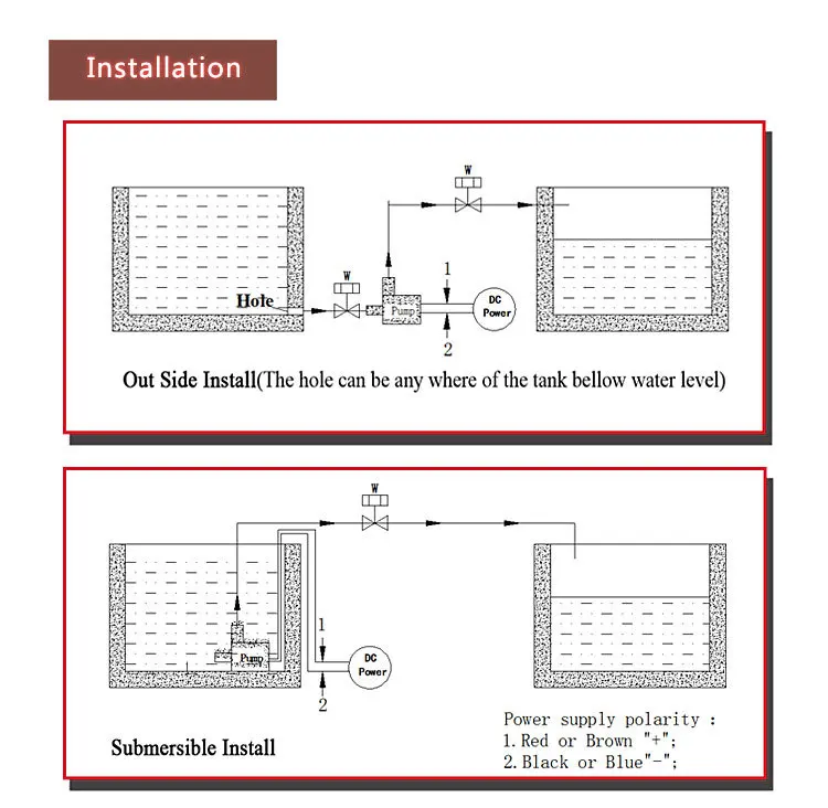 install