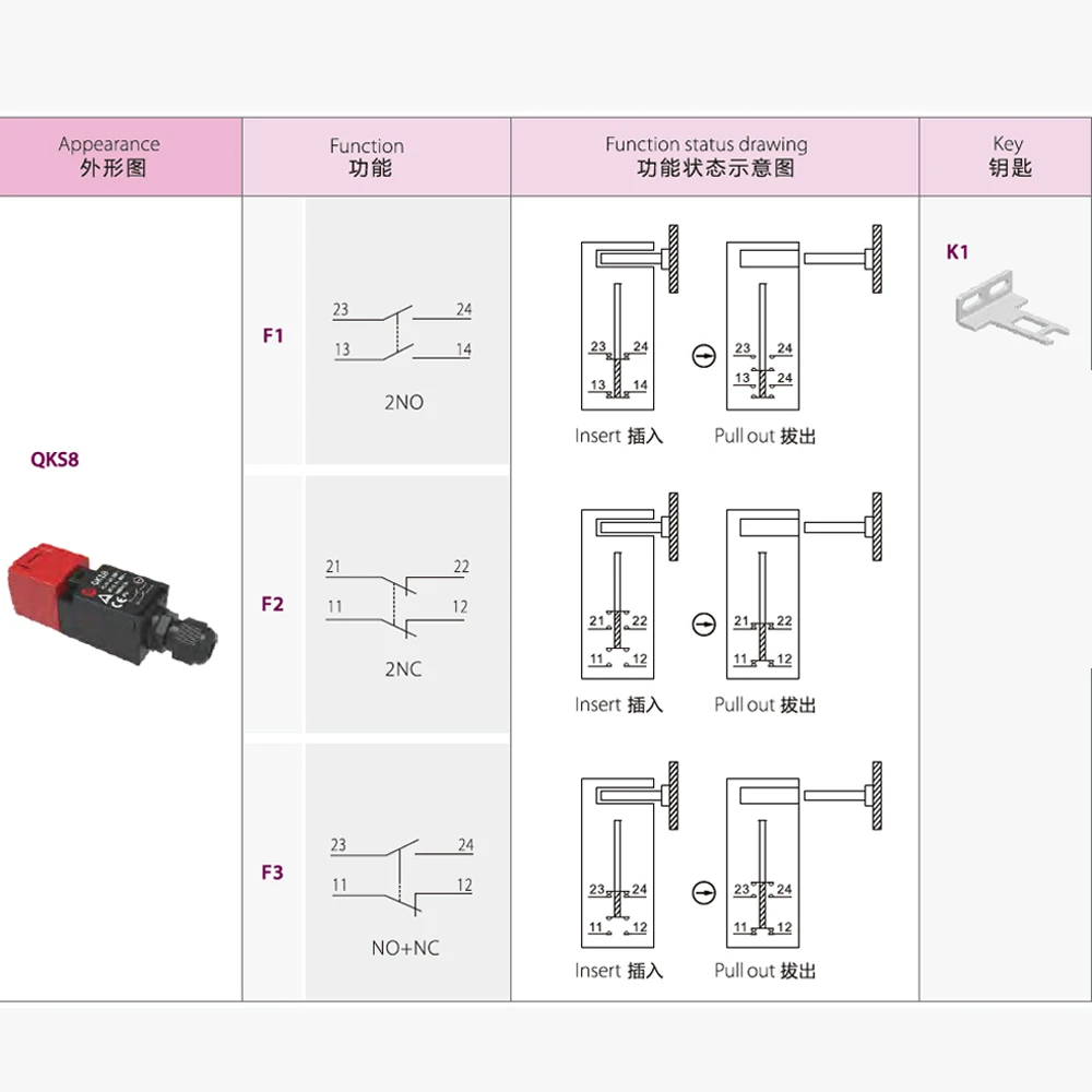 KEDU QKS8 AC 250 V/400 V 15/14A/8A IP54 переключатель блокировки безопасности для высокой эффективности длительный срок службы энергосберегающие безопасные дверные переключатели