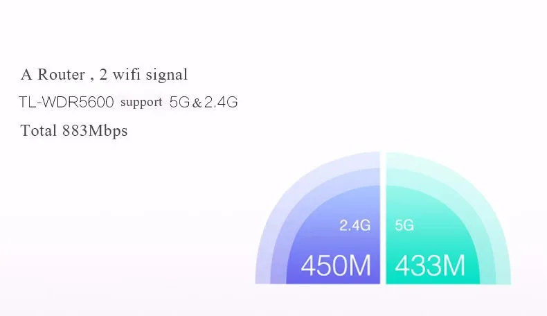 TP-Link Wifi роутер беспроводной маршрутизатор 11AC 900 м TL-WDR5600 Wi-Fi ретранслятор Openwrt Amplificador Wifi Comfast Wifi расширитель диапазона