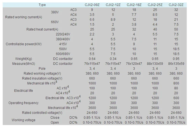 DC контактор CJX2-3210Z DC магнитный контактор 32A LP1-3210 контакторы DC12V 24V 48V 110V CJX2-Z контакторы