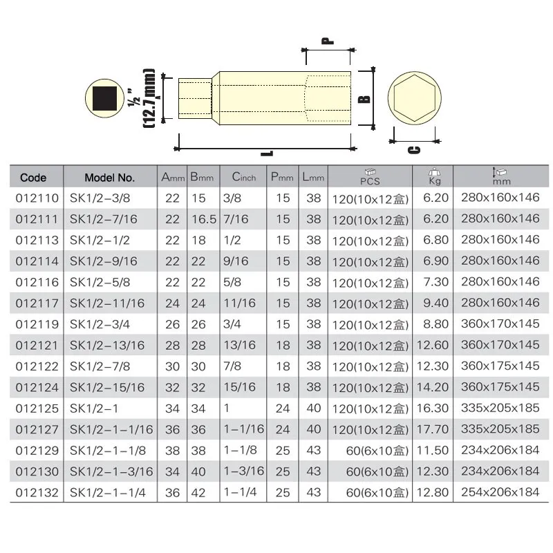 Jetech 1 2 インチ Dr 6 Pt インチ標準ショートソケットサイズ 3 8 7 16 1 2 9 16 5 8 11 16 3 4 13 16 7 8 15 16 1 1 1 16 帝国サイズ 1 2 Socket Dr Drsocket 3 8 Aliexpress