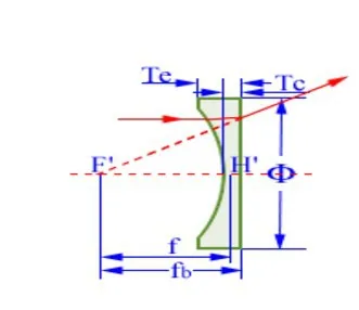 D = 12,7 мм, F =-30 мм, оптический Стекло BK7 плоско-вогнутые линзы