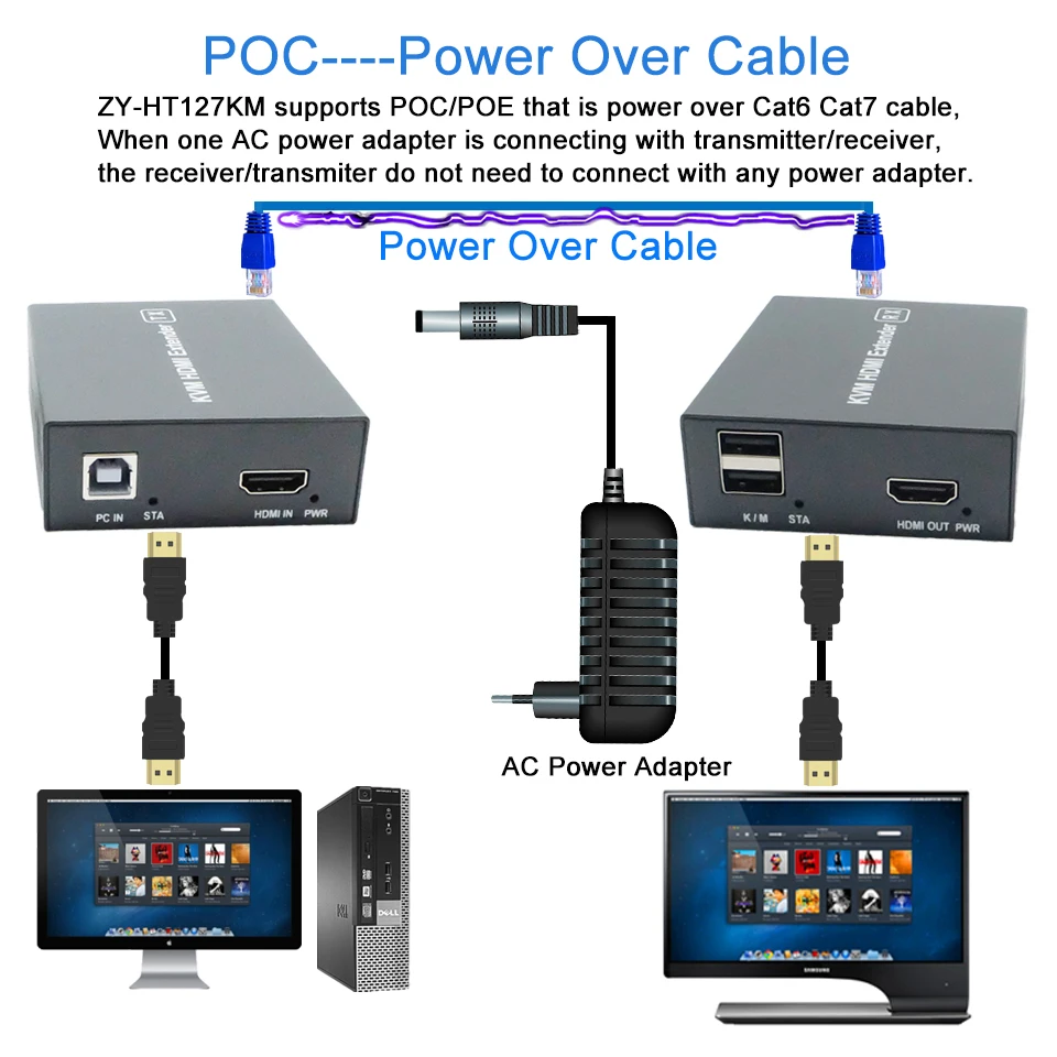 2020 400ft USB HDMI KVM удлинитель POC без потери задержки 2 0 RJ45 порт по Cat5e Cat6|cable hd|hdmi extenderhdmi