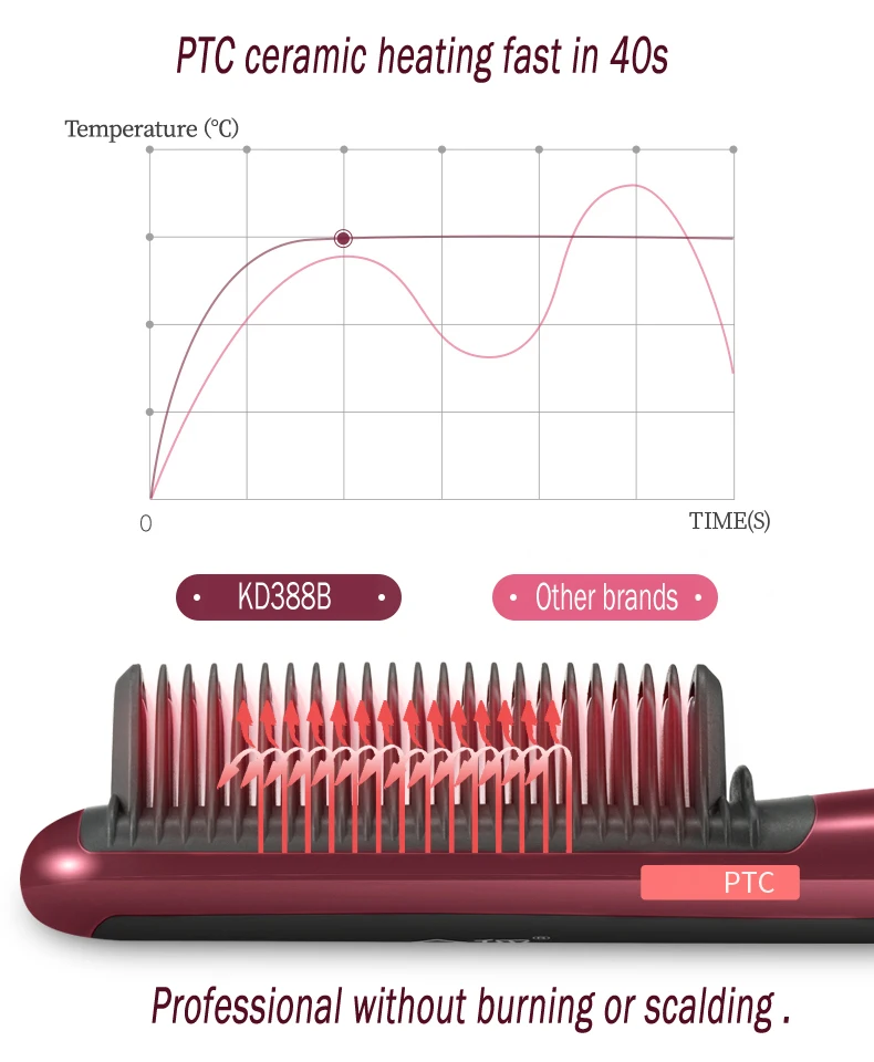 2 в 1 портативный выпрямитель для волос Электрический бигуди гребень KD388B щипцы для завивки выпрямители Инструменты для укладки выпрямитель для волос щетка