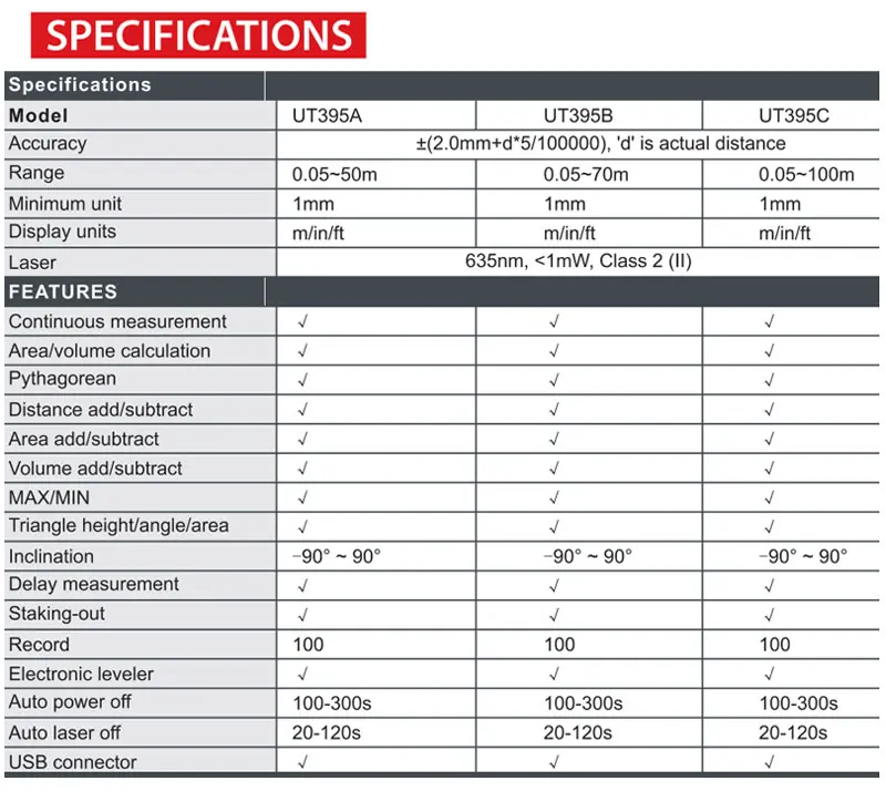 Блок UT395A UT395B UT395C Лазерные дальномеры 50 м 70 м 100 м дальномер лучшая точность программное обеспечение данные рассчитать непрерывный Measur