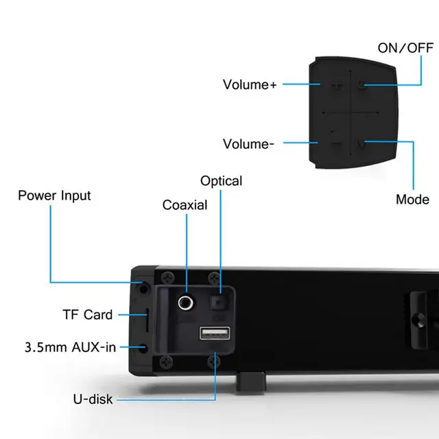 LP-09 Bluetooth Ec ho Soundbar Speaker 40W 3D HiFi Stereo Bass Speaker TF Card Aux Home TV Wall-mounted Remote Control Soundbar
