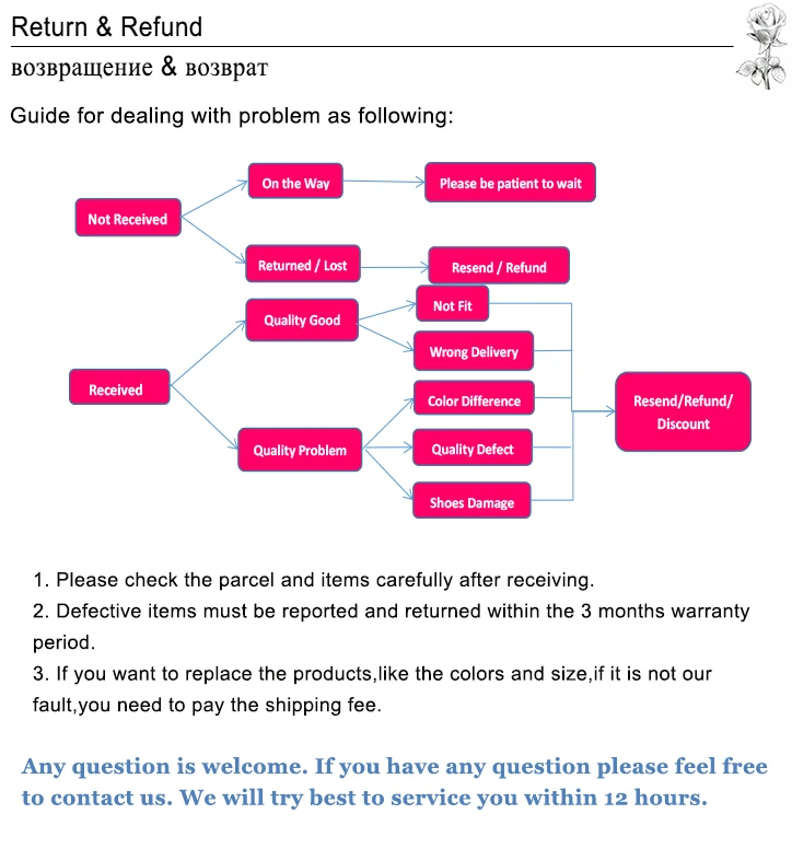 slippers return and refund content